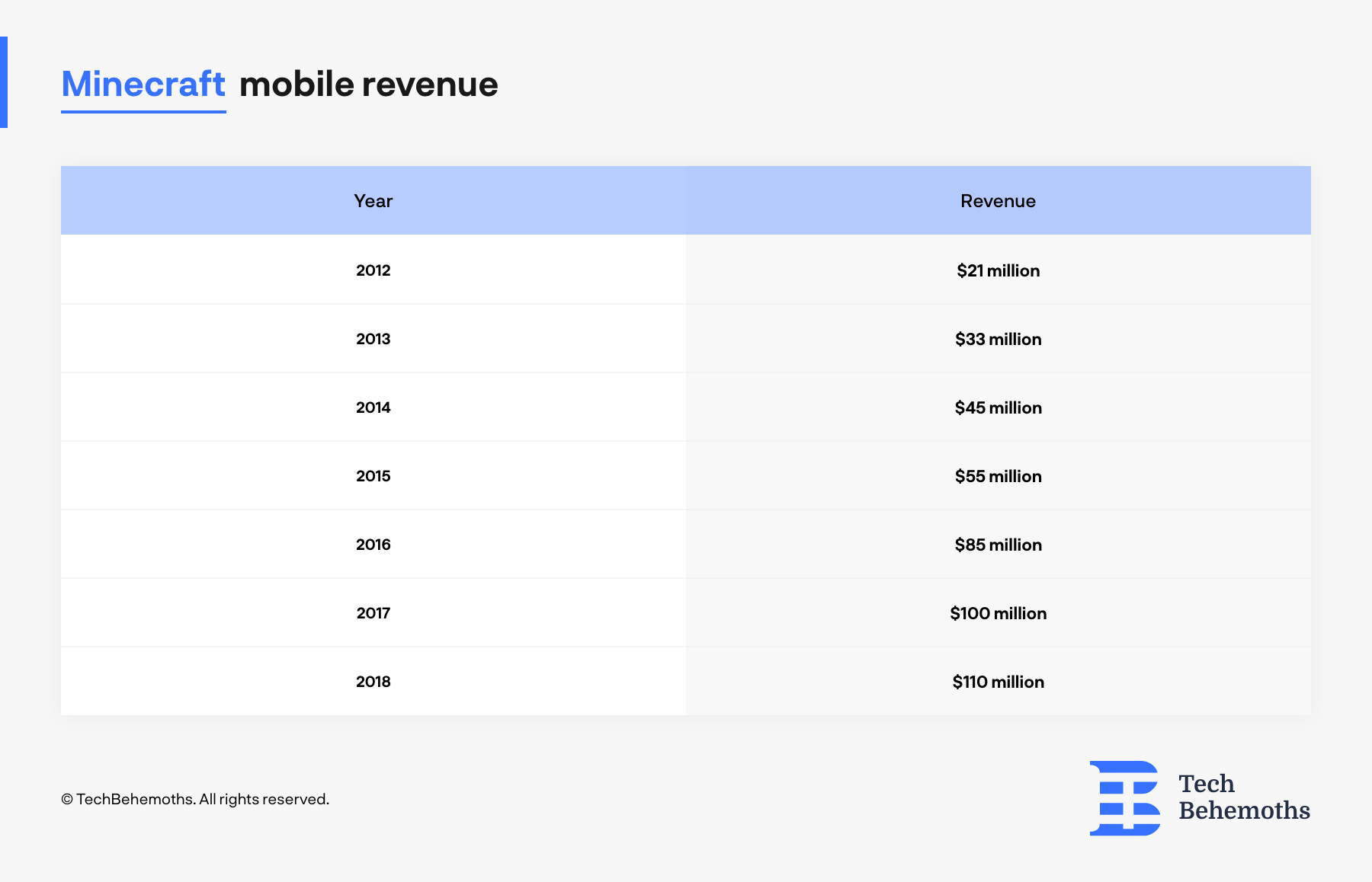 How Does Microsoft Make Its Billions Microsoft Revenue Breakdown 2023